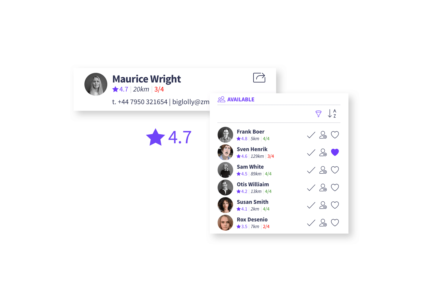 Crew ratings