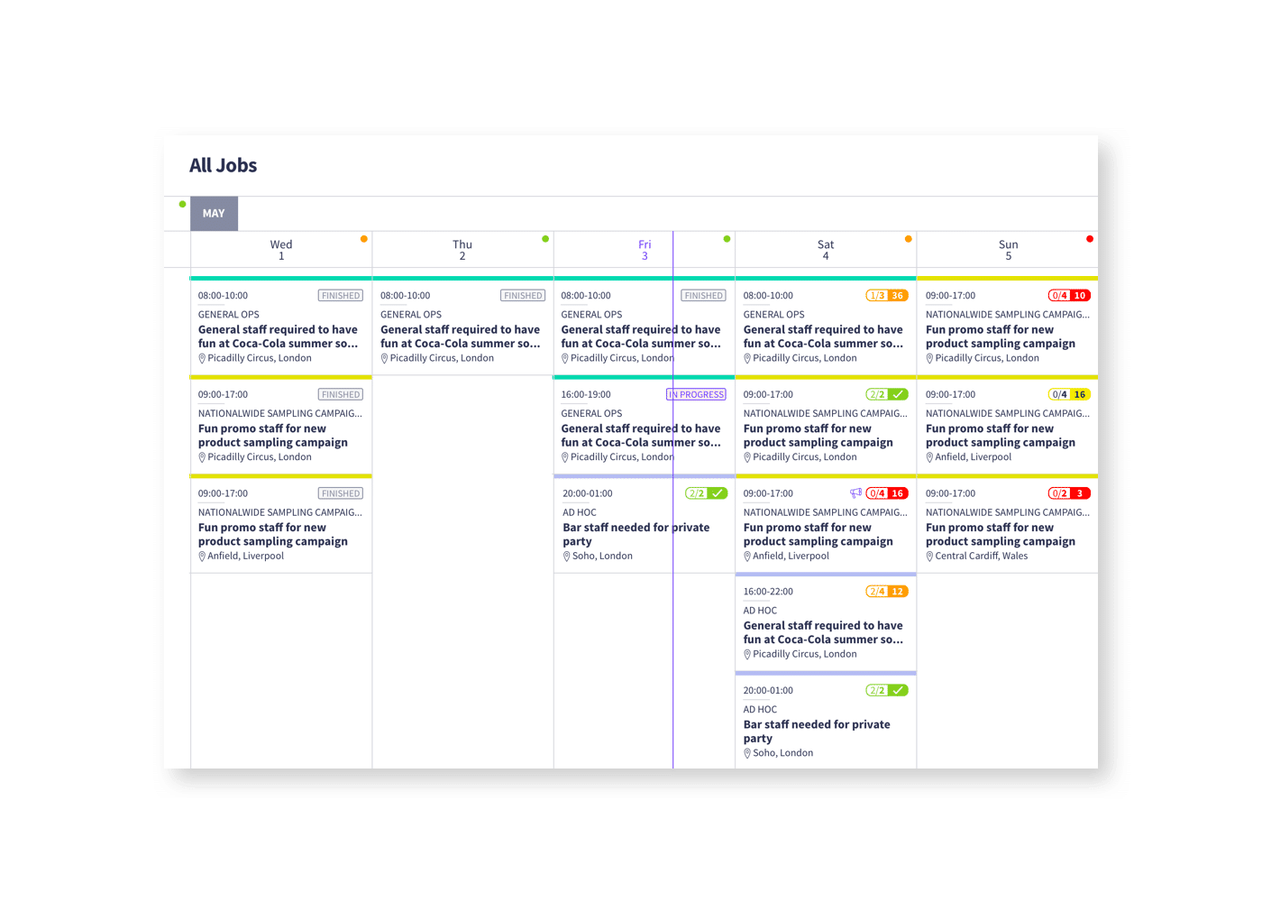Job fulfilment status on one page