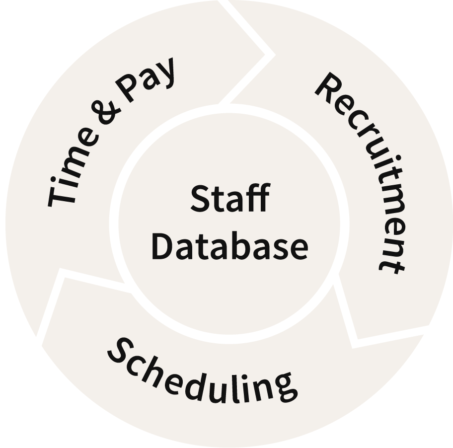 End-to-End Event Staffing Software