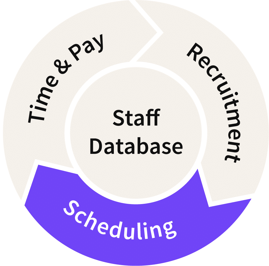 Event Staffing Scheduling