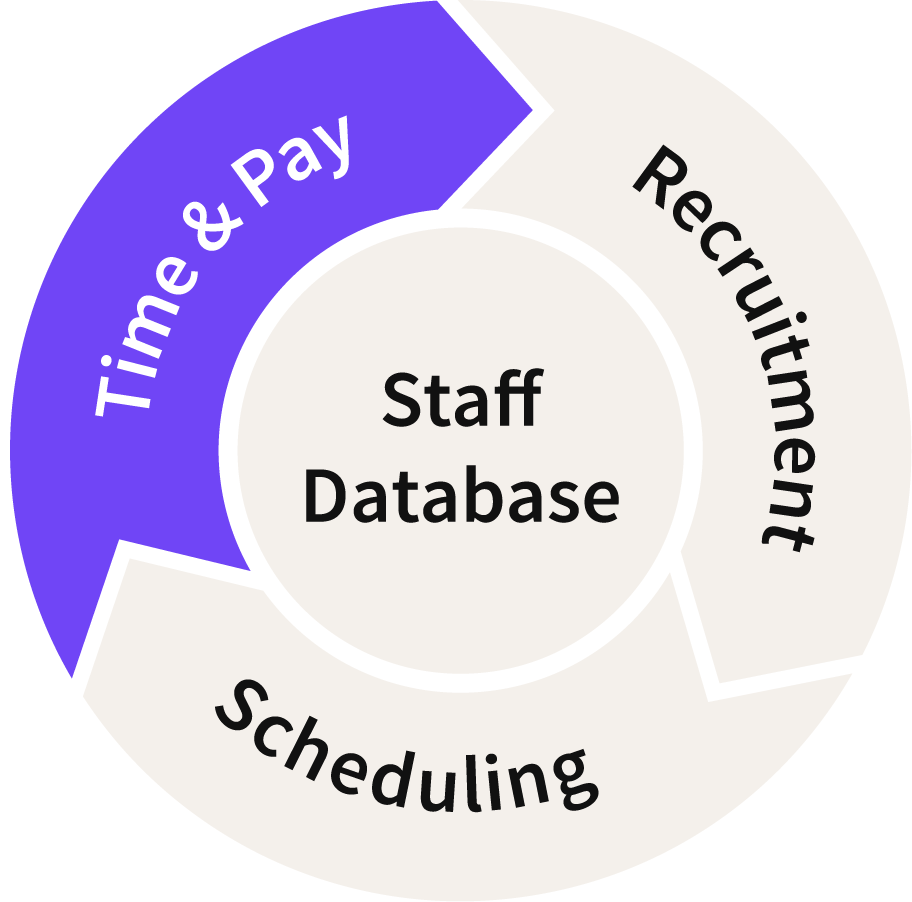 Event Staff Timesheets and Pay