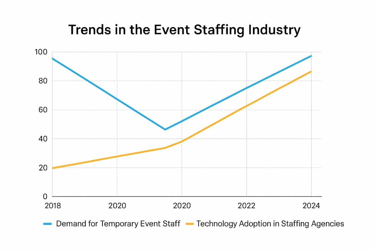 Trends in the Event Staffing Industry