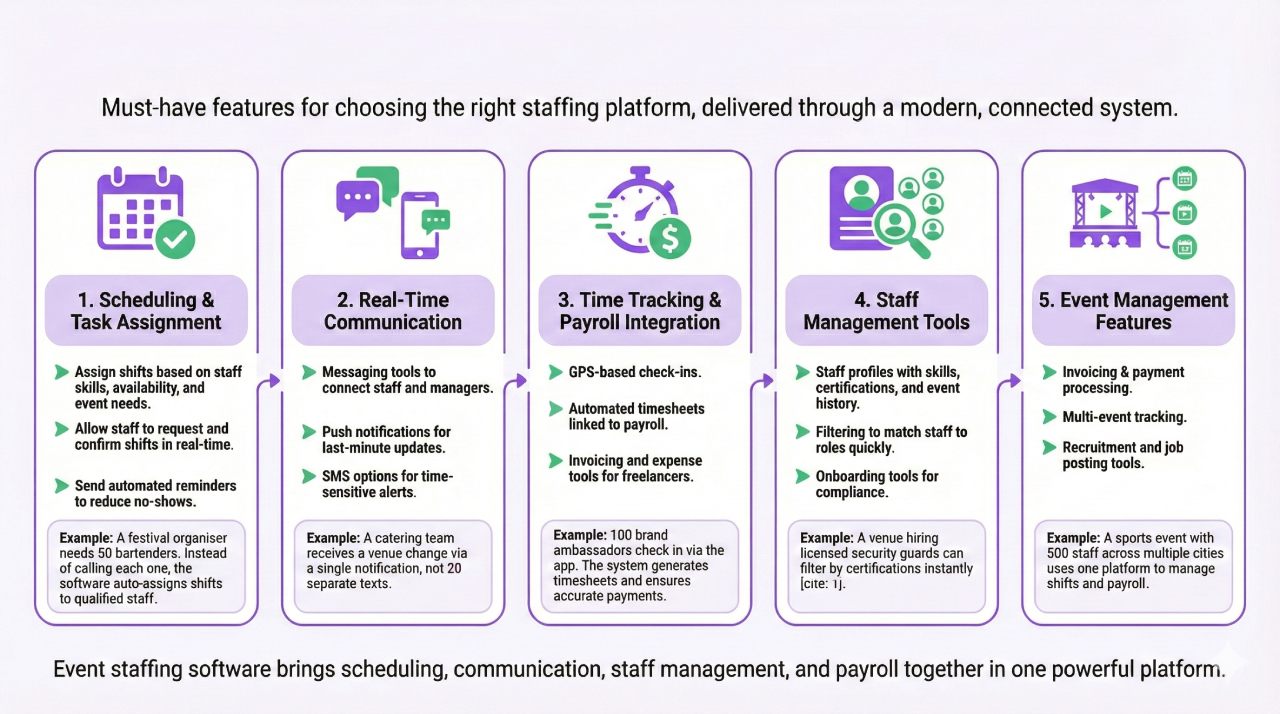 event-staffing-software-key-features