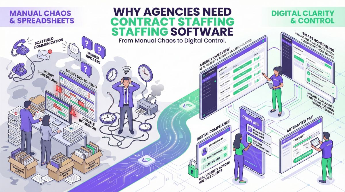 Why Agencies Need Contract Staffing Software