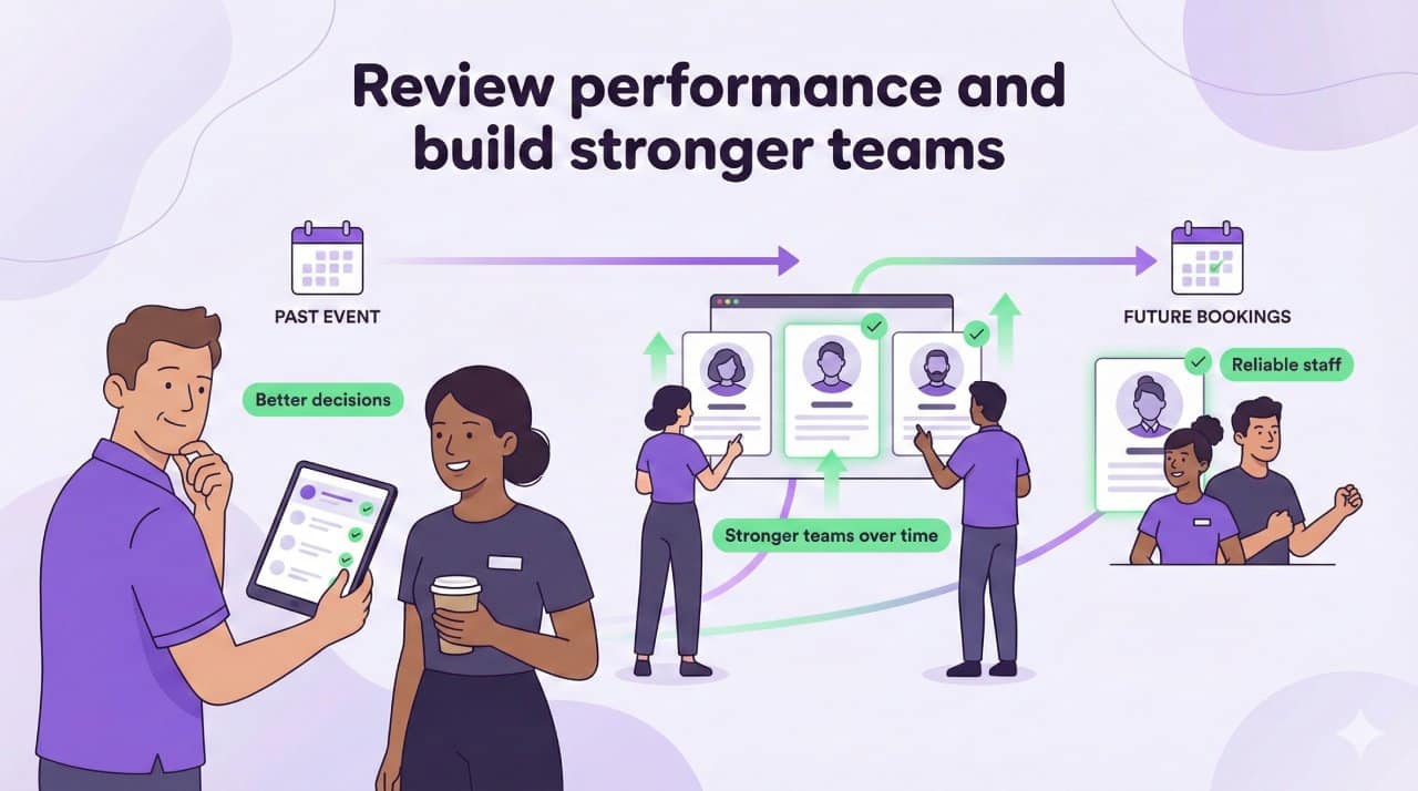 Review performance and build stronger teams