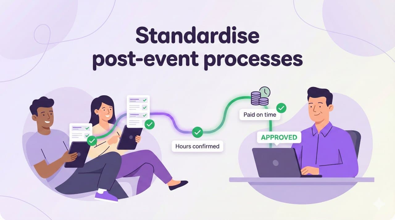 Standardise post-event processes
