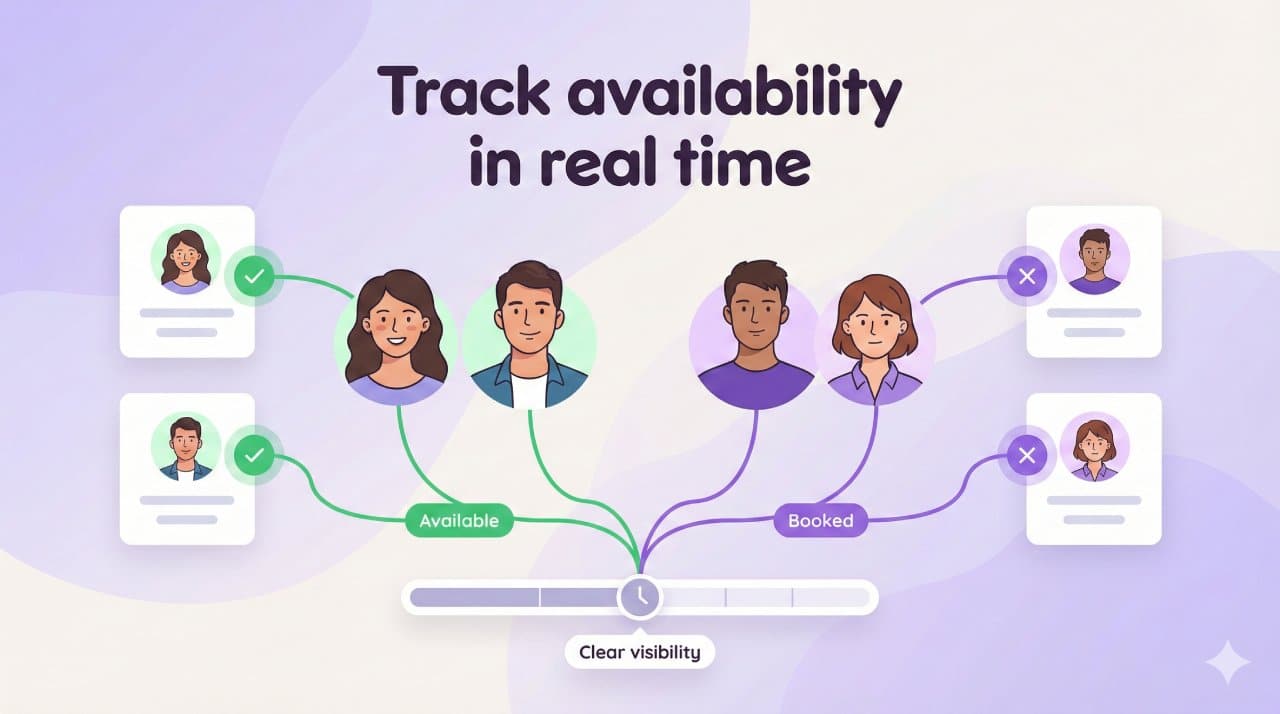 Track availability in real time