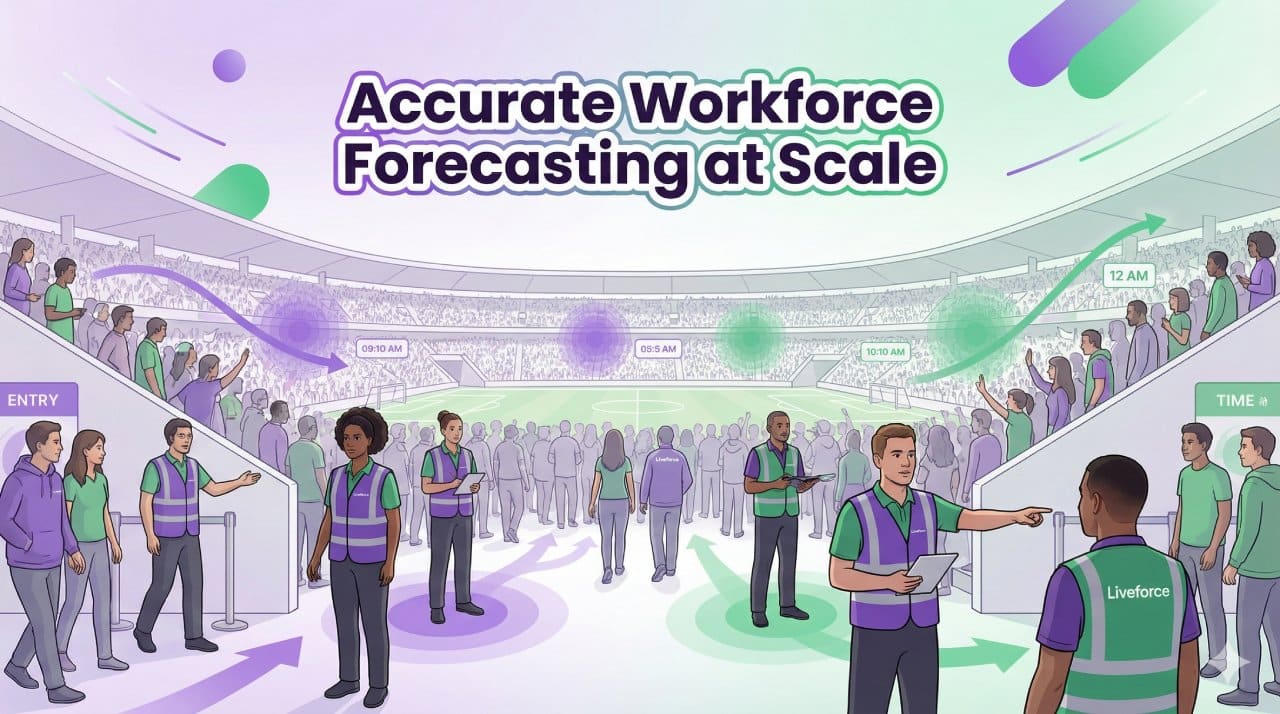 Accurate workforce forecasting