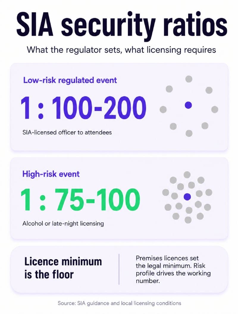 What security ratios apply to events