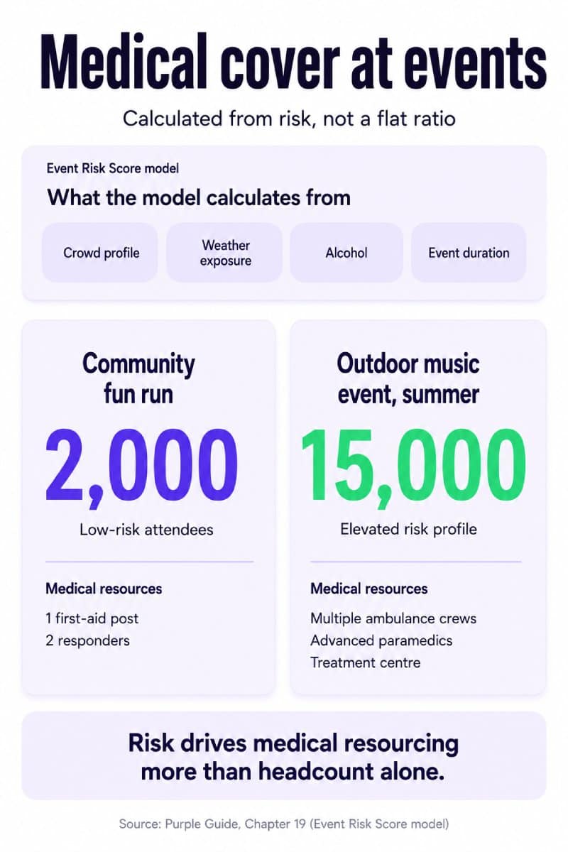 medical cover ratios